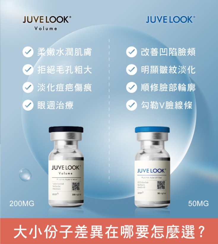 喬雅露_喬雅露優勢3：劑型／分子大小可選，針對各種肌膚問題_首爾醫美