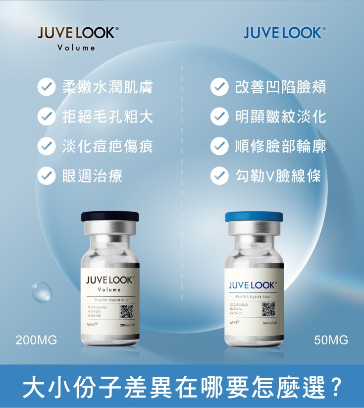 喬雅露_喬雅露優勢3：劑型／分子大小可選，針對各種肌膚問題_首爾醫美