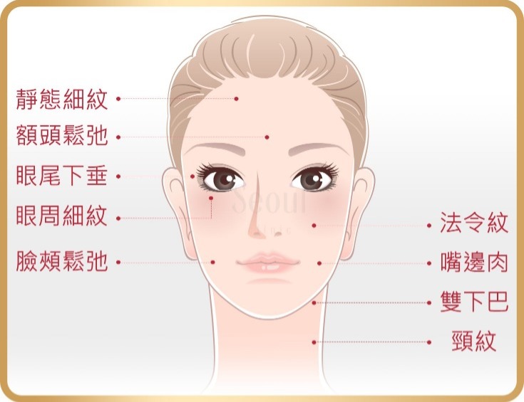 首爾醫美音波拉提_臉部問題