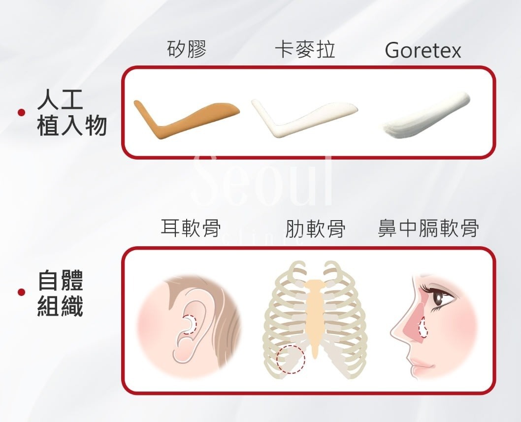 隆鼻_材質比較_首爾醫美