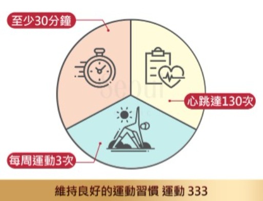 抽脂手術_運動333_首爾醫美