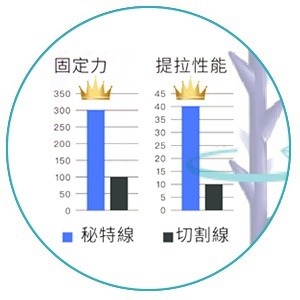 神力拉提-4倍拉提力-首爾醫美