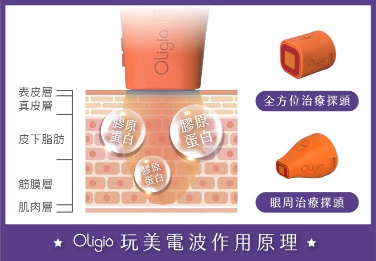 玩美電波Oligo-玩美電波原理-首爾醫美