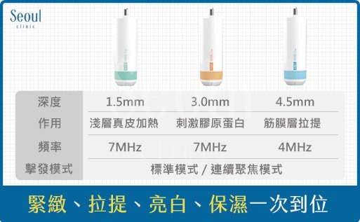 海芙音波-海芙音波第四代「媚必提」升級3:緊緻、拉提、亮白、保濕一次到位-首爾醫美