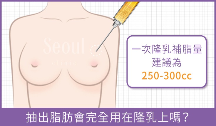 自體脂肪隆乳_抽出脂肪會完全用在隆乳上嗎？_首爾醫美