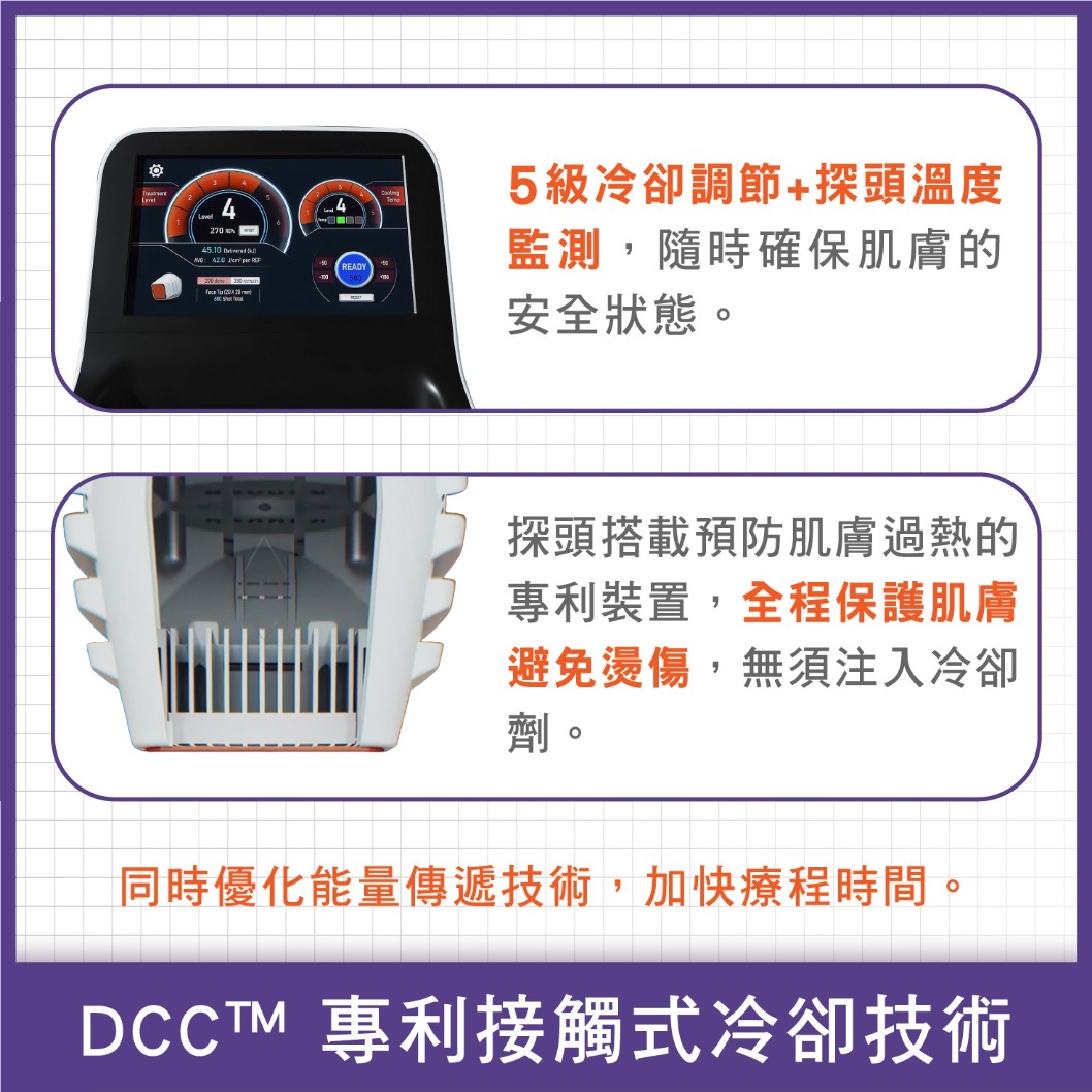 Coolfase電波-Coolfase 冷卻技術與其它電波的差異-首爾醫美