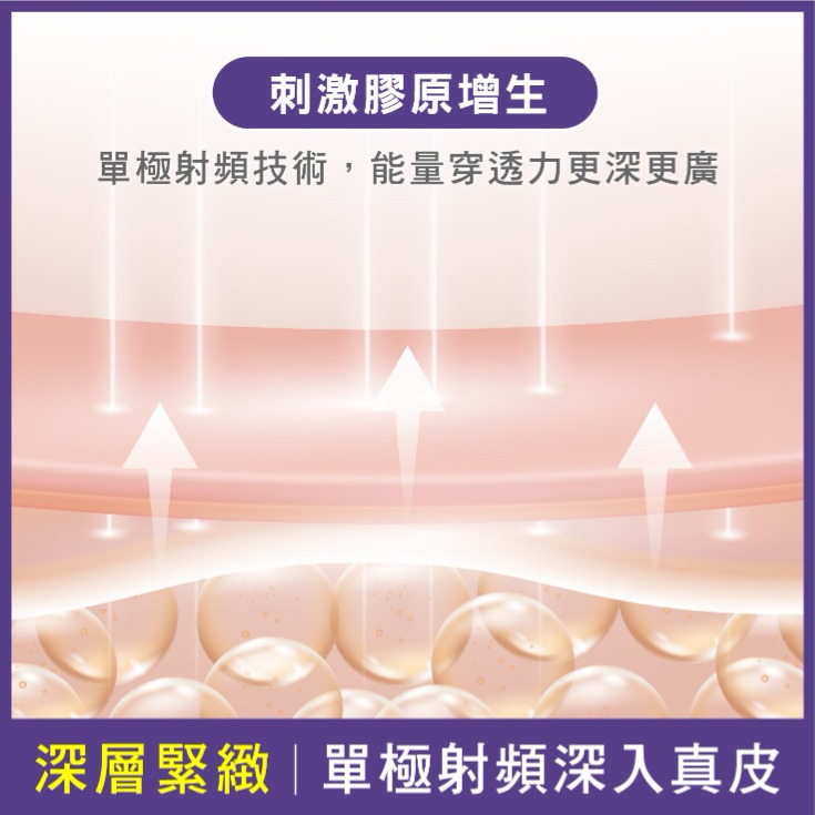 Coolfase電波-2.深層緊緻：單極射頻深入真皮，刺激膠原再生-首爾醫美