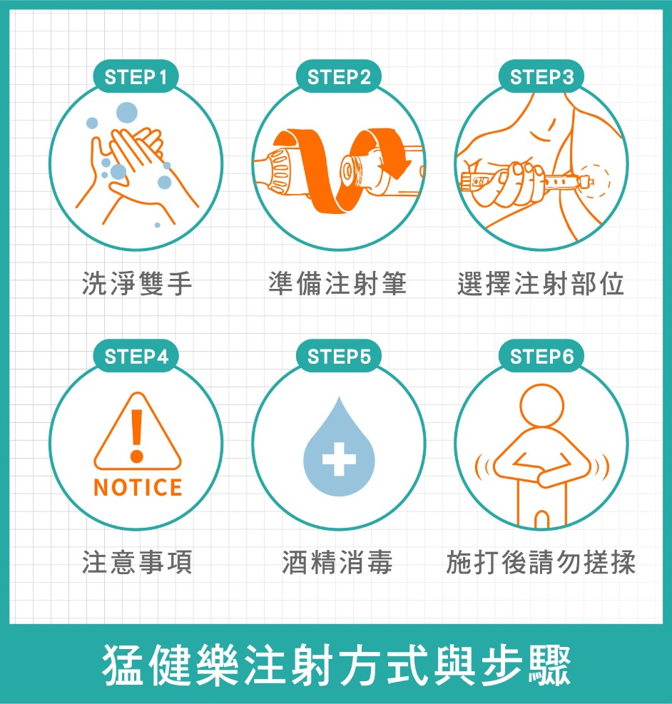 猛健樂-猛健樂注射方式與步驟-首爾醫美