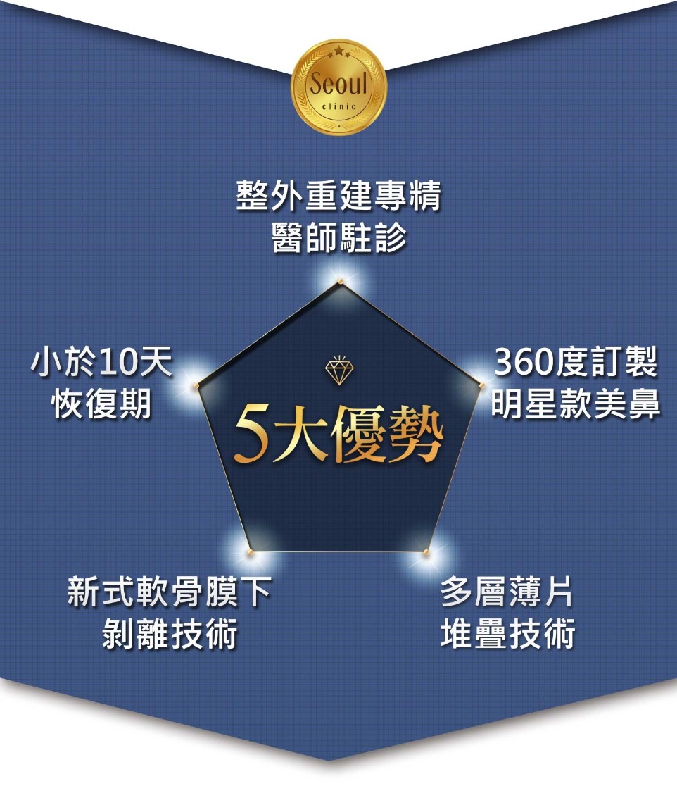 首爾醫美隆鼻手術_五大優勢 首爾醫美隆鼻手術_五大優勢